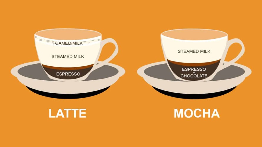 کافه لاته،کافه موکا،تفاوت لاته و موکا
